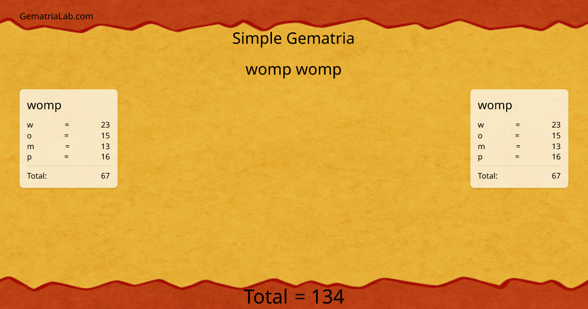 womp womp in simple Gematria